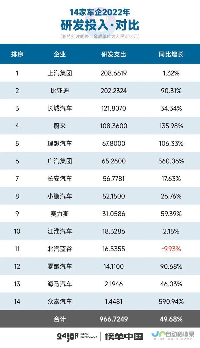 各车企销售业绩亮点盘点