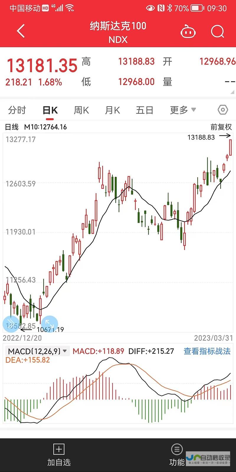 一月份业绩亮眼 细数车企销量成绩单