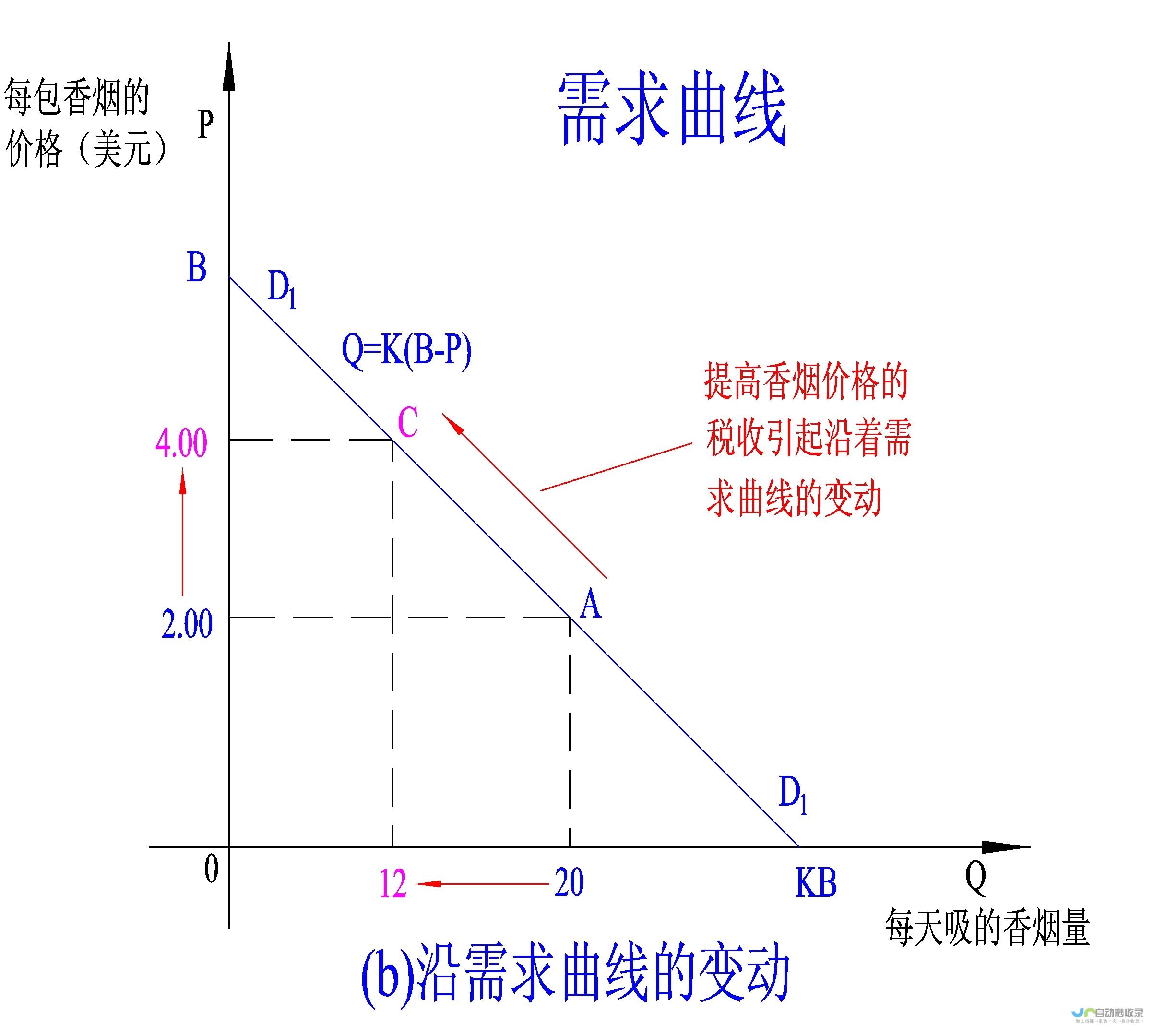 房地产