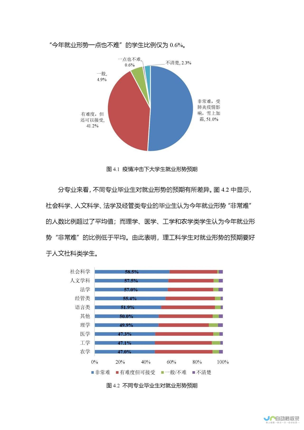 数字潮流