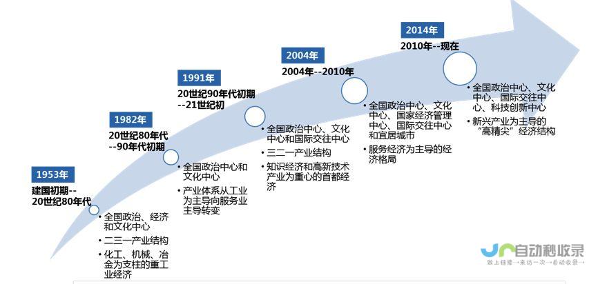 科技领袖更替引领未来发展