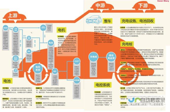 引领全球汽车市场 展现卓越品质与不凡创新