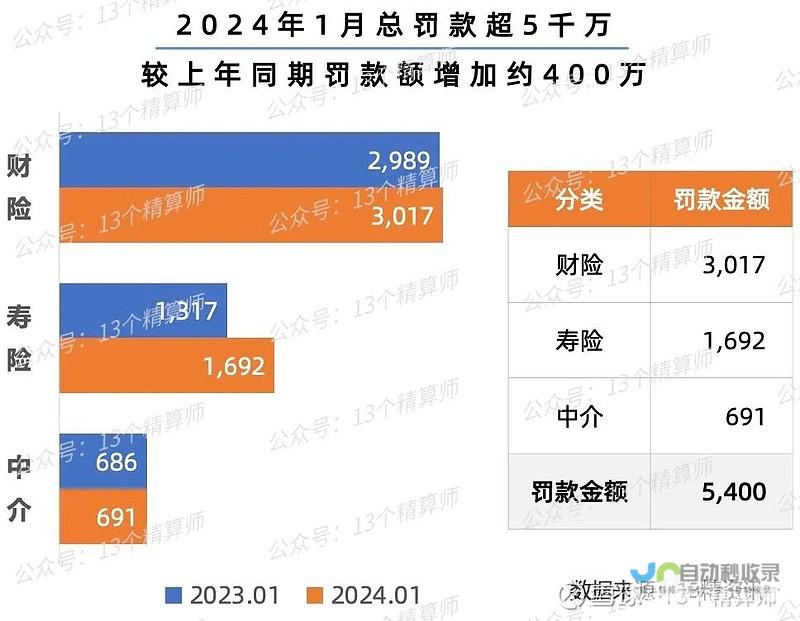 万元罚款事件解读 辛选集团遭遇175