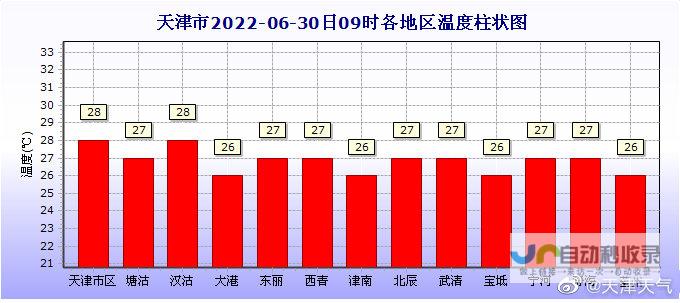 实时天气数据解读与预测