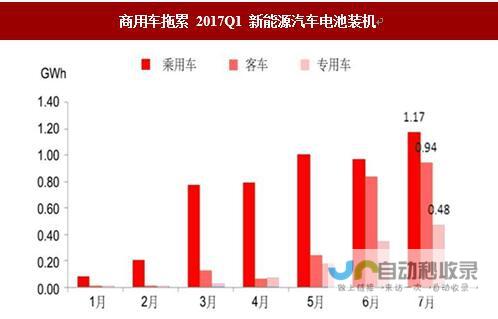 新能源汽车市场再掀热潮