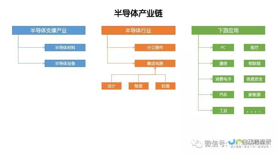 探索链条产业新风采 解锁天津新面貌