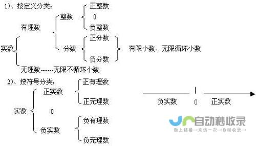 以下为具体分割的标题