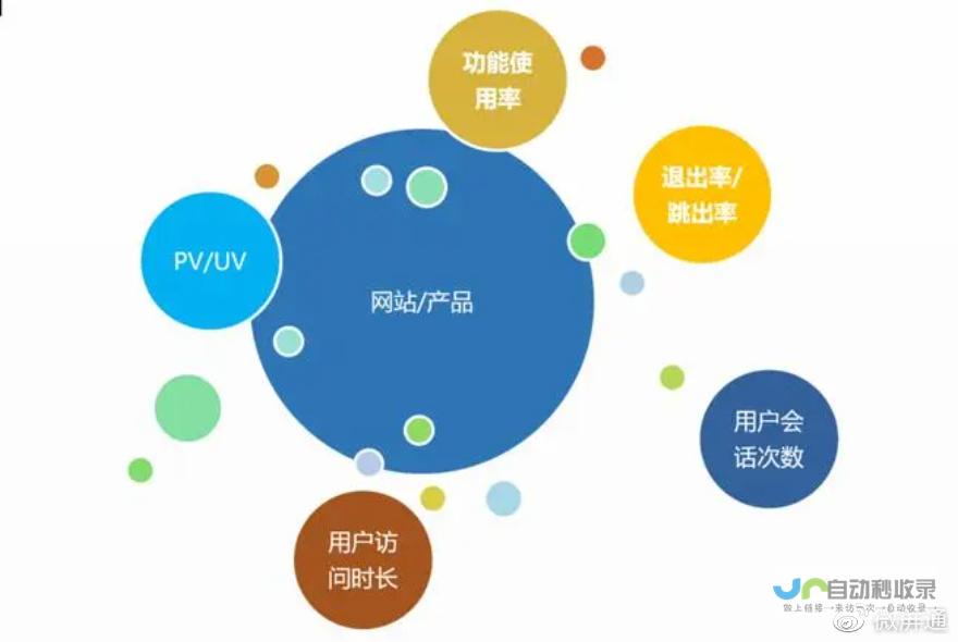 针对用户操控体验进行优化