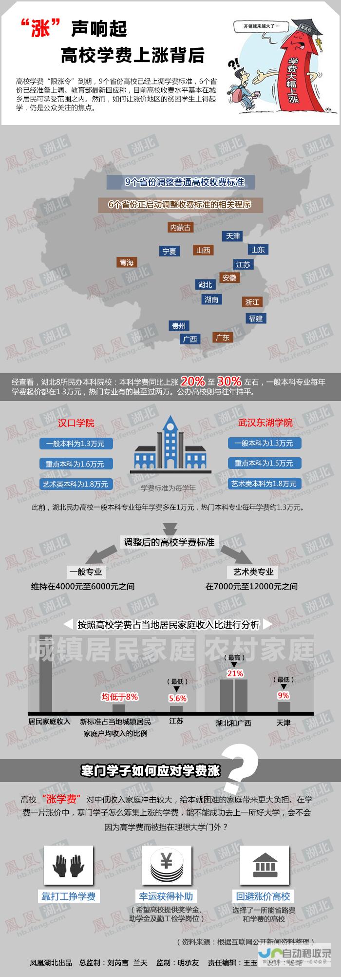 学费金额揭晓及最新报名信息