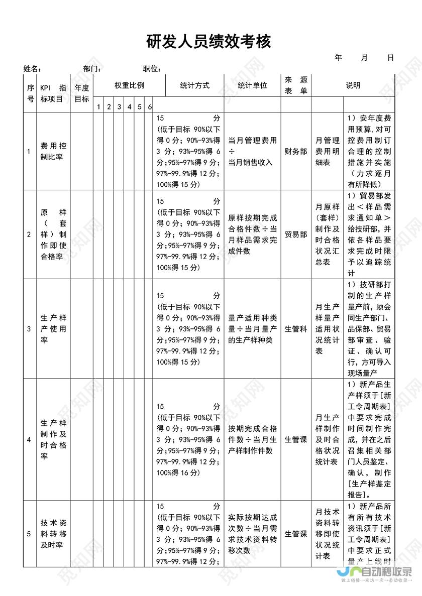 研发人员认定标准细化 上交所审核动态更新