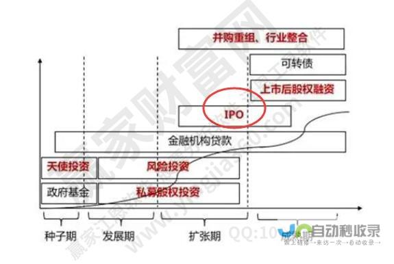 IPO企业研发人员资质审核更加细致