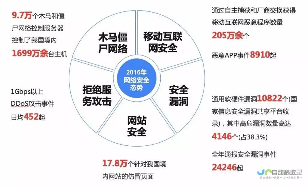 在线安全面临严峻挑战 DeepSeek仿冒网站激增