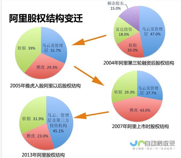 公司股权结构发生变化