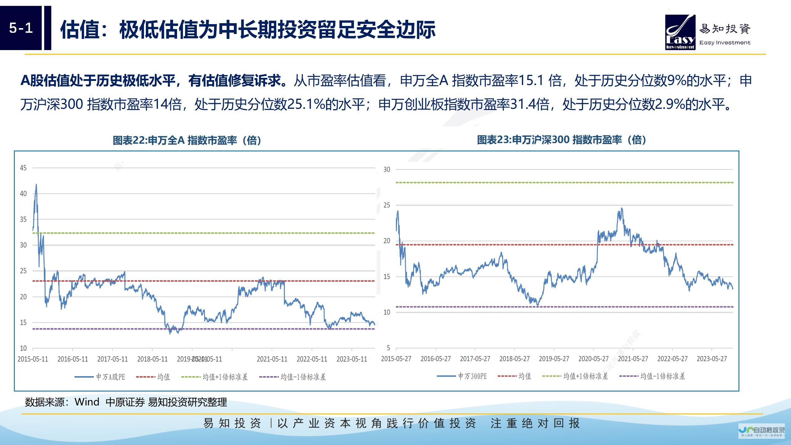 皓元医药股东投资减持计划部分完成