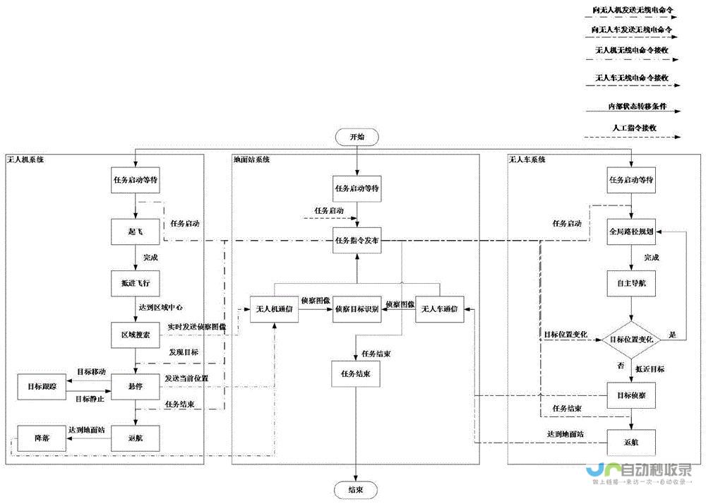 引领机海上作战新篇章