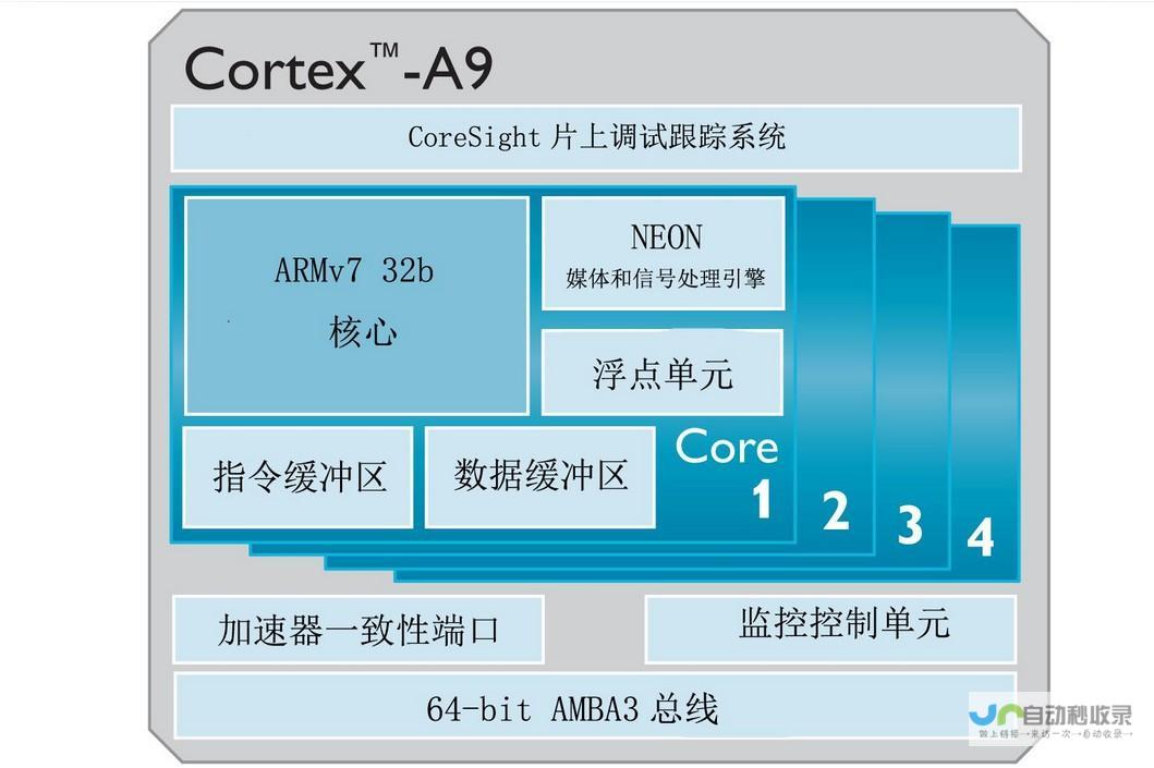 Arm做出积极调整