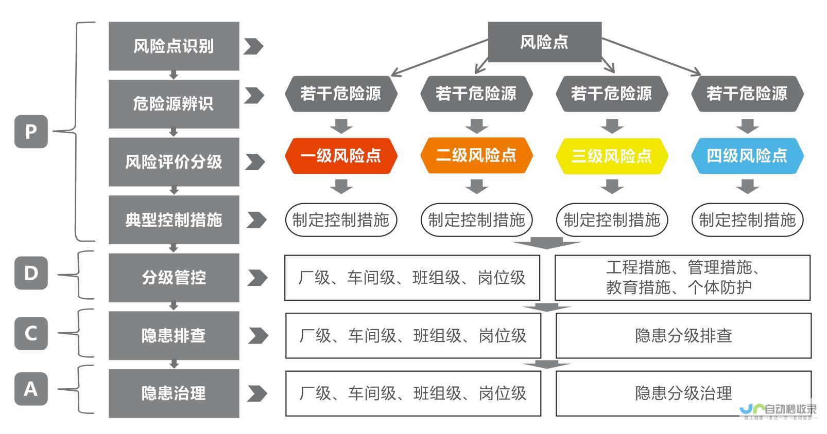 多重政策密集出台 未来发展值得期待