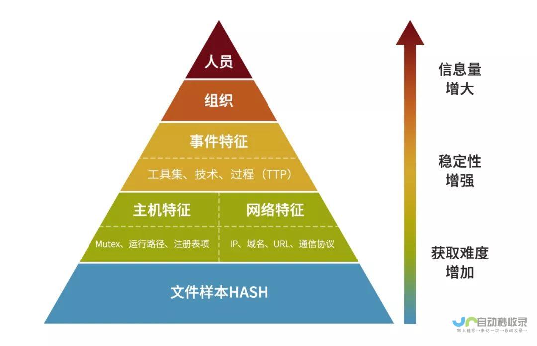 情报机构面临重塑的挑战