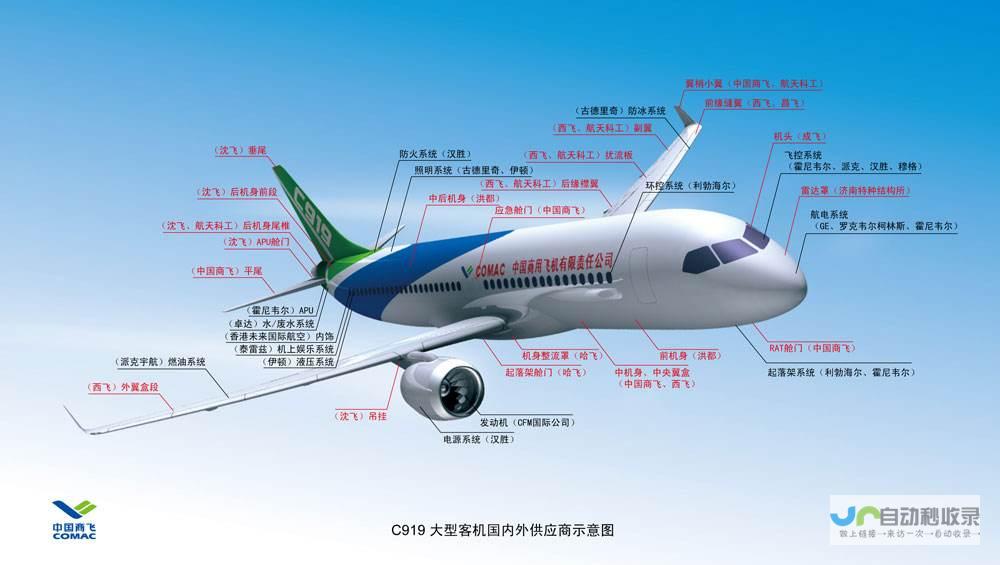 提升航空安全水平 高科技设备助力监测鸟类活动