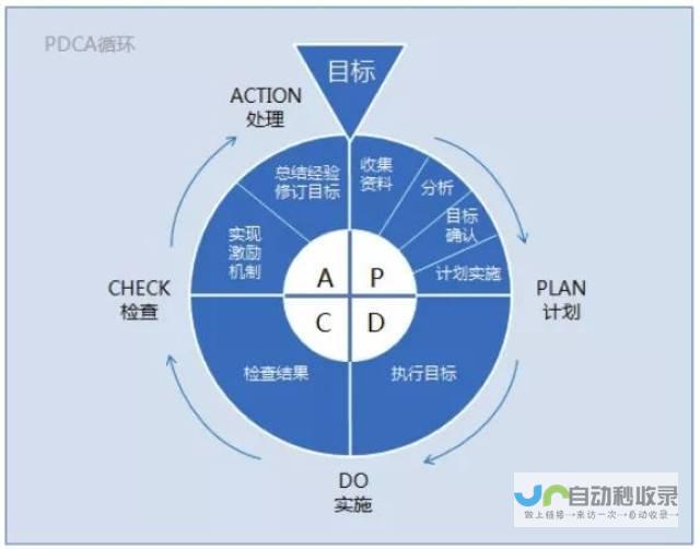 霍尼计划拆分为三家独立公司