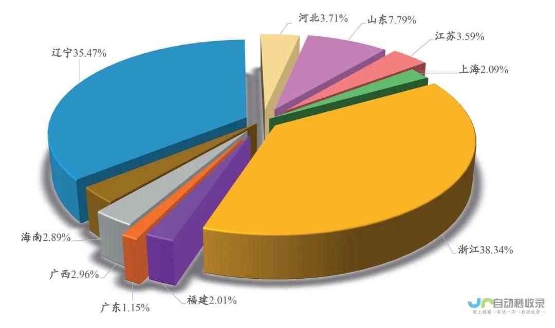 科扎林天气预报一周