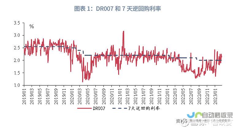 市场流动性稳定成为关键焦点