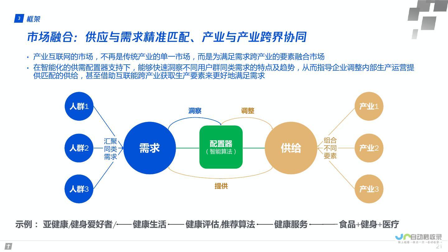 投资环境趋向繁荣 市场前景持续向暖