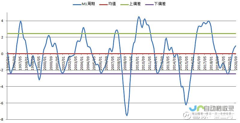 收益率