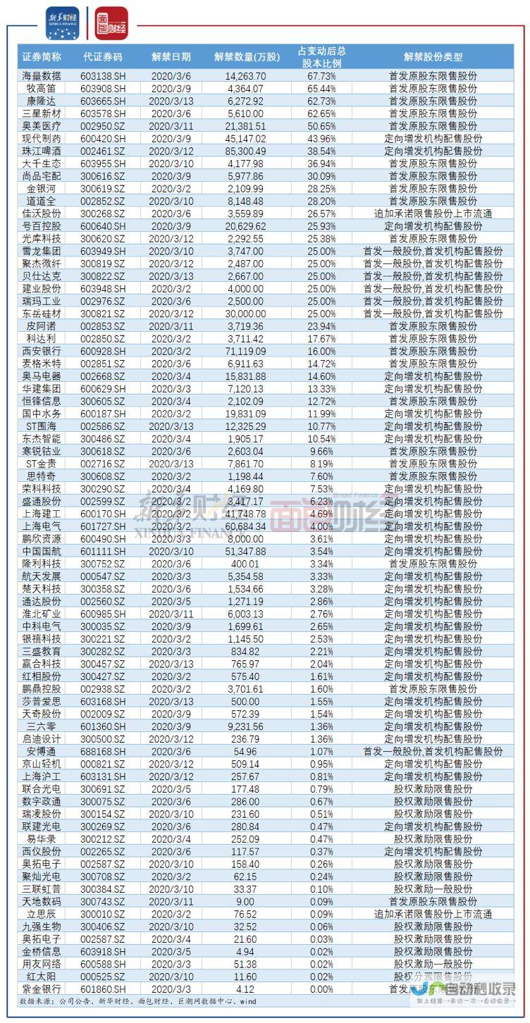 股东拟最高减持套现6.2亿元