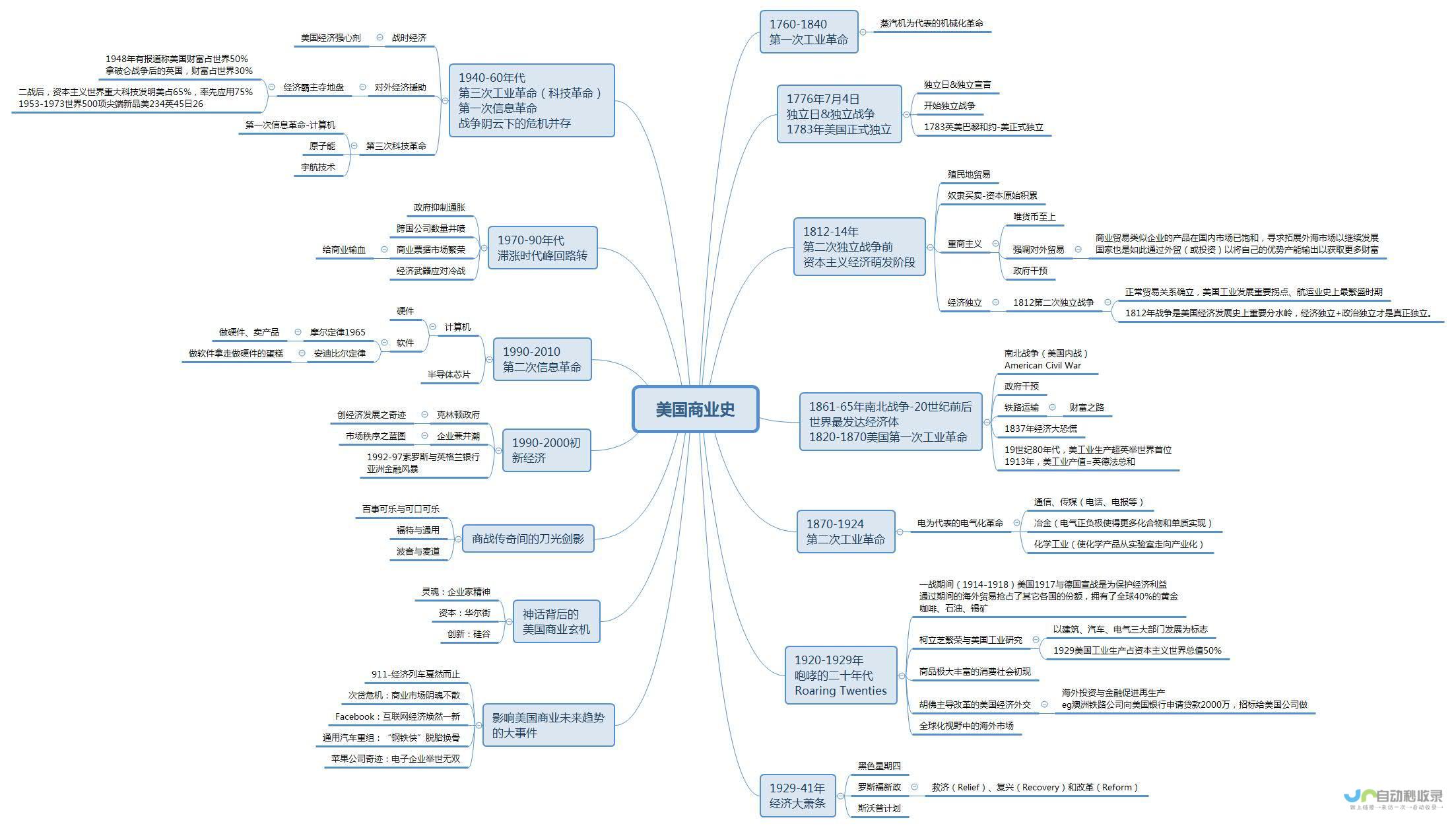 跟随顶级思维学习新做法！ 越来越流行舍弃茶几