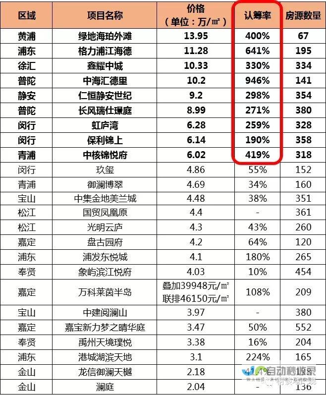 独家解析楼市走势 揭示未来可能的发展方向