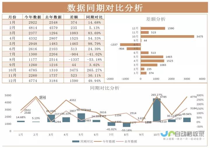 销售状况环比下跌