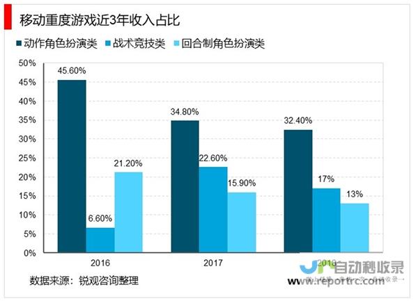 游戏行业面临新的挑战与机遇