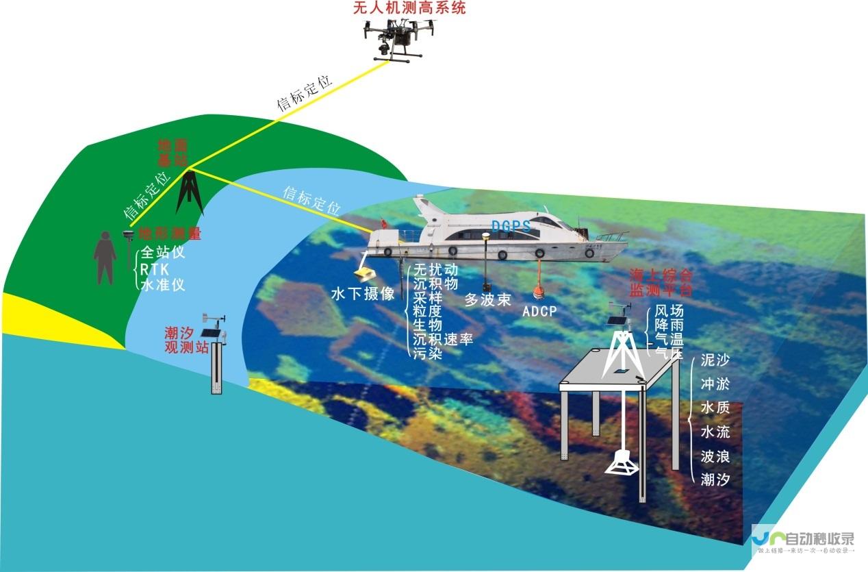 重要气象动态提前知道