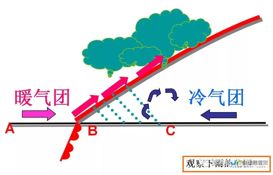 邂逅浪漫的冰雪世界