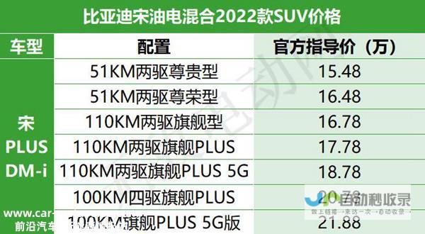 全新比亚迪宋PLUS版SUV即将登场