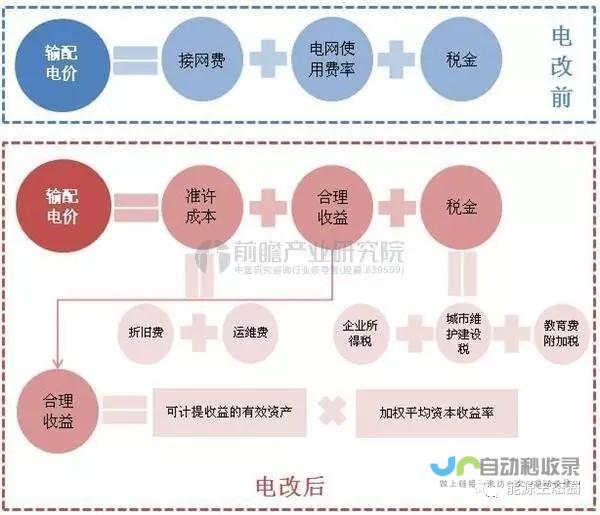 电力供应调整引发关注