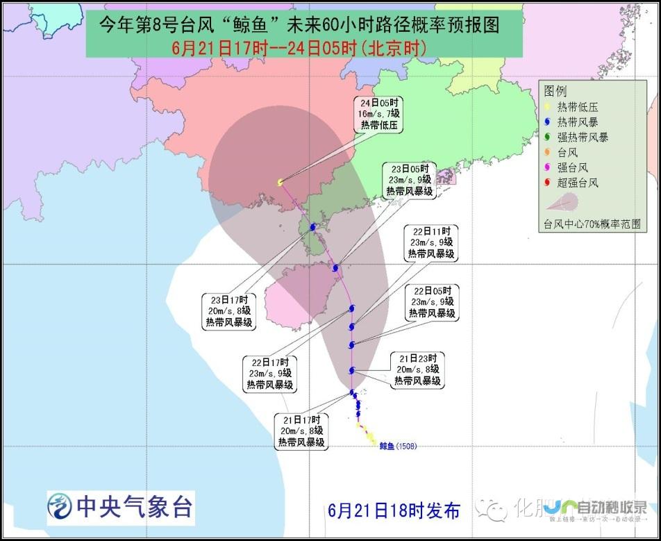 多日天气预测