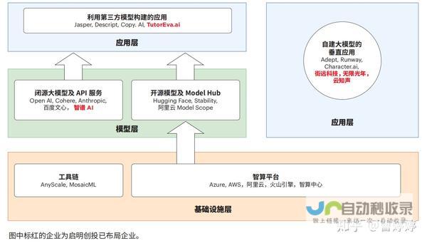 解析AI产业链的新变化与新机遇