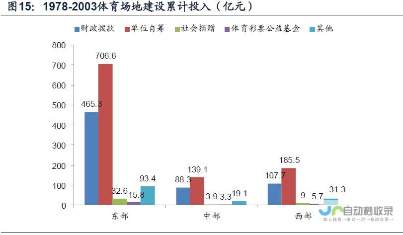 体育产业的繁荣见证