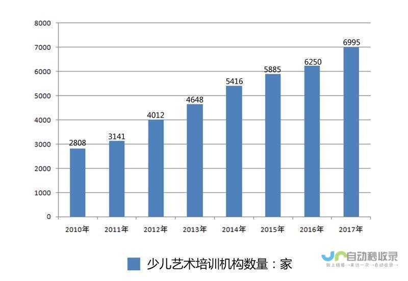 中国移动领跑行业趋势