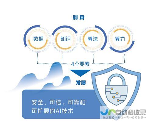 快速打造智能化云端体验