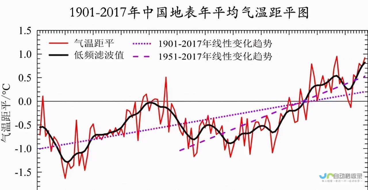 措瓦天气预报一周