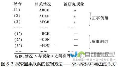 荒野收集金冠怪物方法