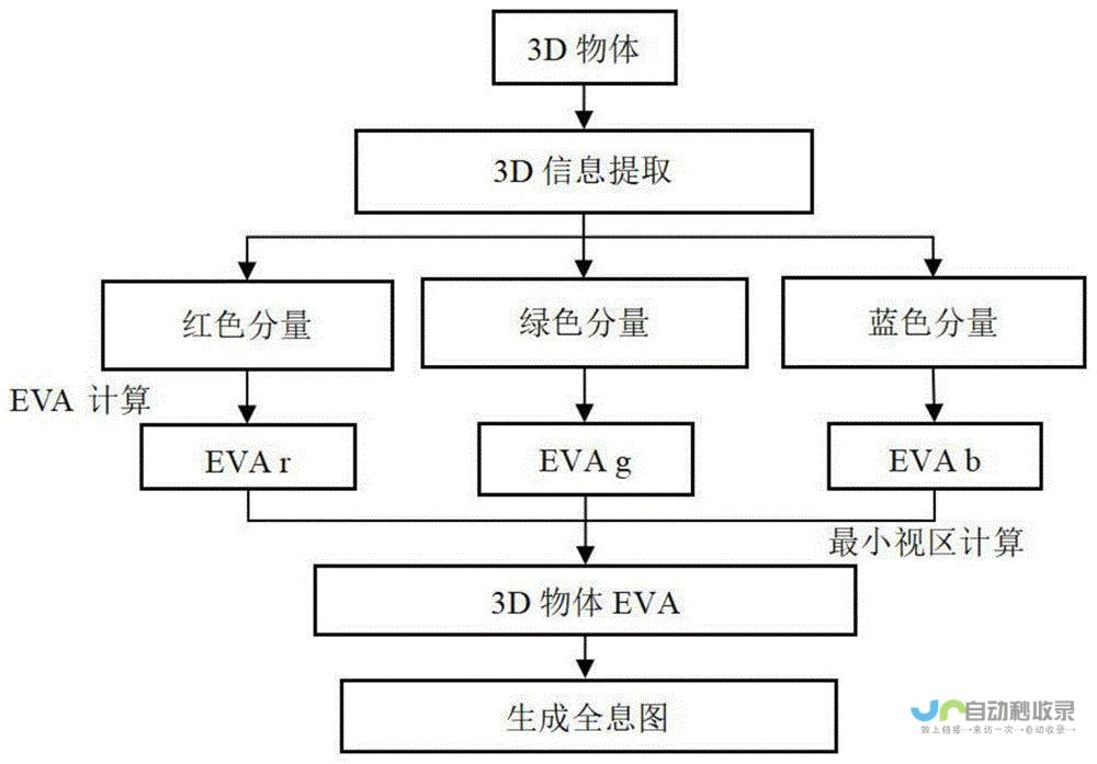 动作rpg