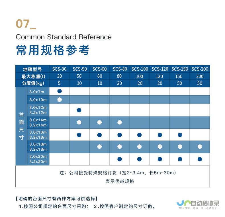 重磅 销量达10003辆 比亚迪夏季新车型首月销售突破万辆大关