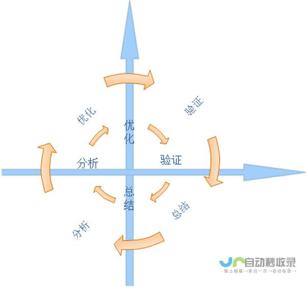 优化系统功能