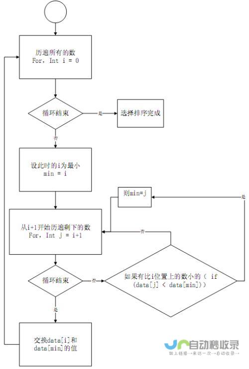 C语言应用全方位解析与功能展示