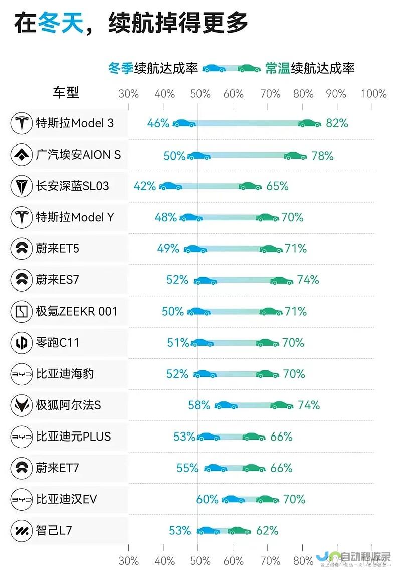 比亚迪夏季新款热销掀起热潮 汽车行业全新变革者展现风采