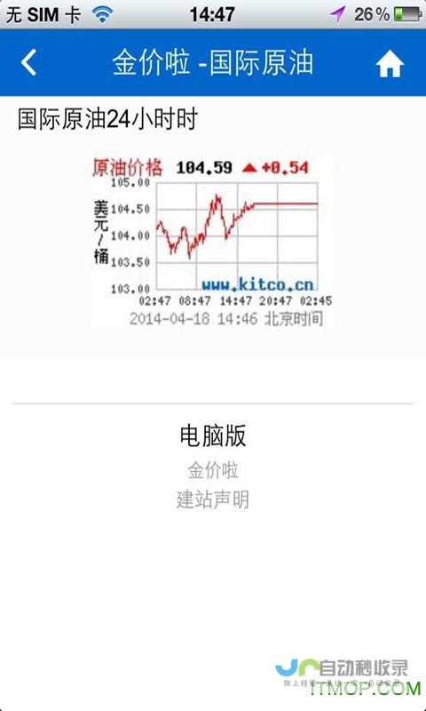 全球金价走势引人瞩目